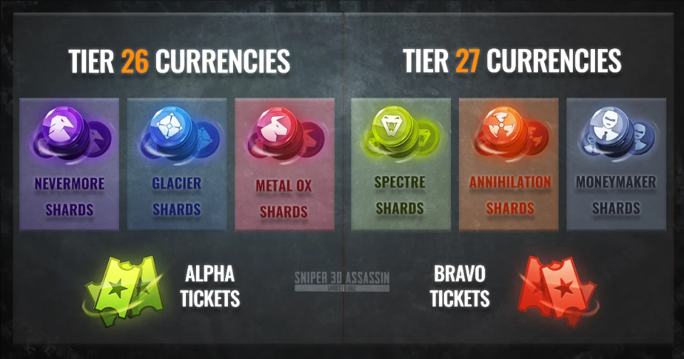Tier 26/27 Tickets and Shards